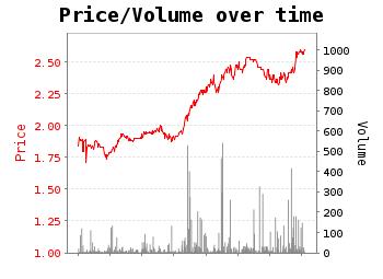 China chart
